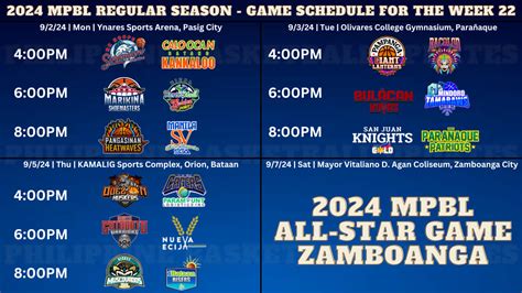 mpbl basketball lineup today|2024 MPBL REGULAR SEASON .